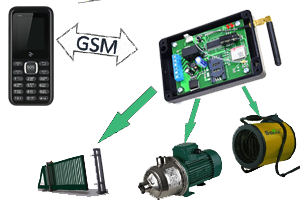 GSM модули для дистанционного управления