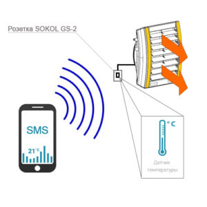 GSM розетка SOKOL-GS2