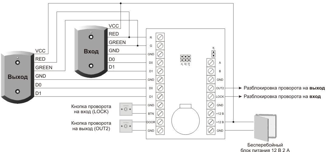 сетевой контроллер iBC-01 Light